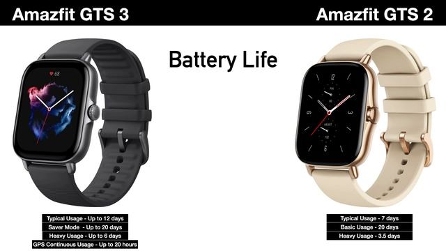 Which Should You Buy? Amazfit GTS 3 Vs Amazfit GTS 2 смотреть онлайн