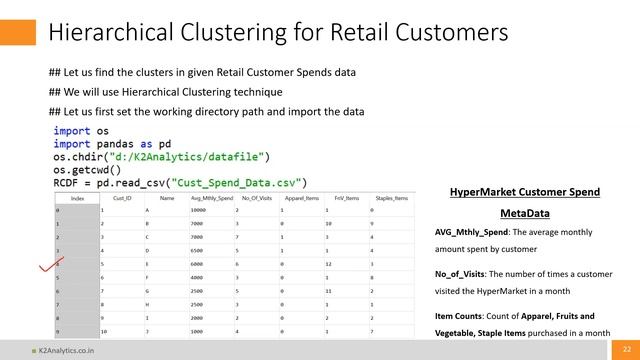 Hierarchical Clustering in Python Part 1 of 2 | Distance Measures | Euclidean | Linkage Algorithms смотреть онлайн