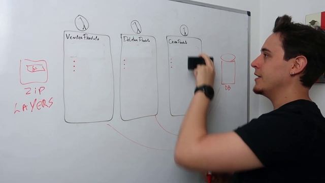 Como evitar duplicação de código em Lambda ? Lambda Layers смотреть онлайн