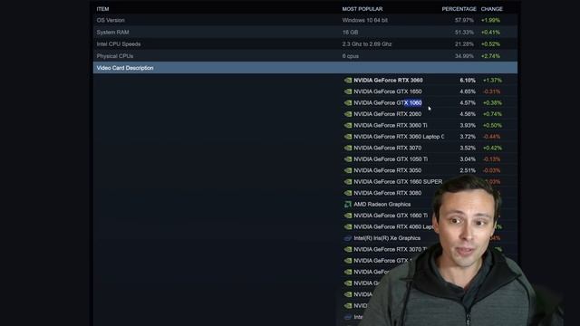 Are PC Games Getting Too Demanding? Alan Wake 2 PC System Requirements Analysis