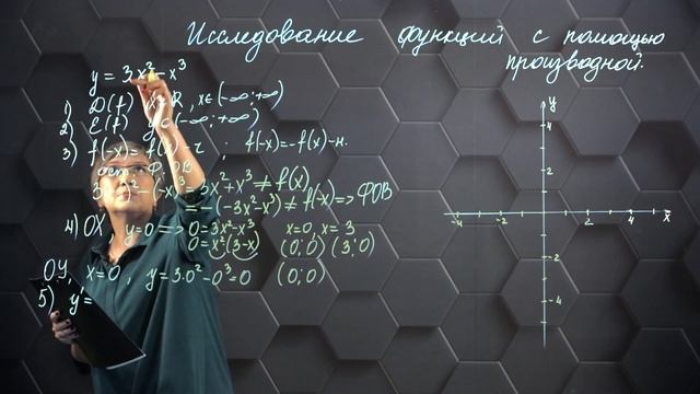 Исследование функций с помощью производной. Практическая часть. 10 класс.