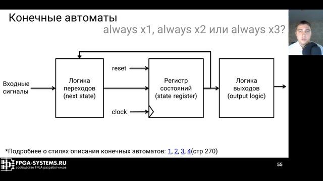 Сколковская школа синтеза цифровых схем на Verilog - день 2 - Графическая игра