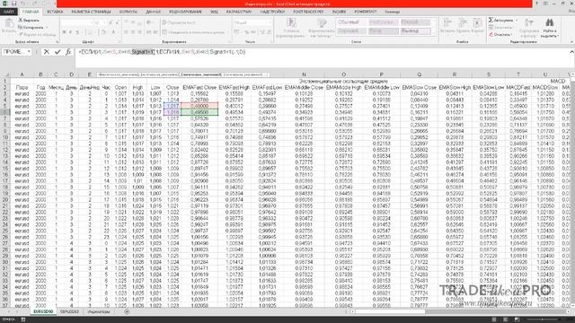 Урок 9. Классические индикаторы в Excel смотреть онлайн