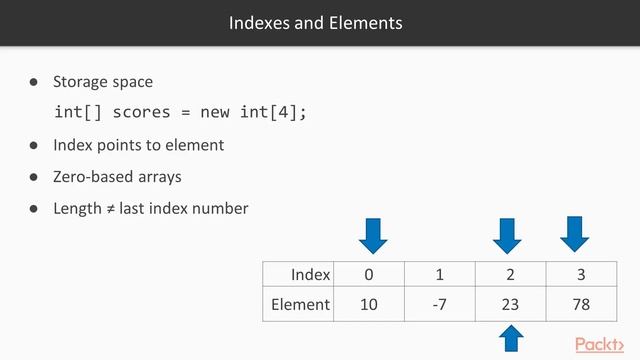 Java SE 8 Programmer 1: Declare and Create an Array | packtpub.com смотреть онлайн