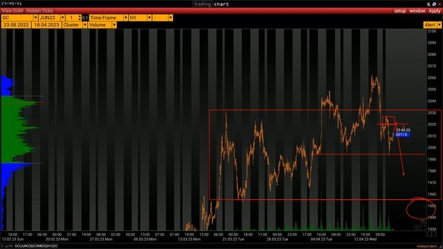 План торговли на 18 Апреля смотреть онлайн