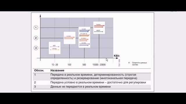 Структура шин данных BMW e70 e71 смотреть онлайн