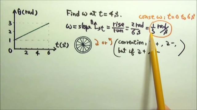 AP Physics 1: Rotation 2: Rotational Kinematics: Angular Position as a Function of Time Graph смотреть онлайн