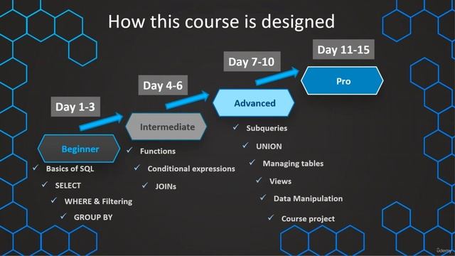 DAY 1. 2 How this course works смотреть онлайн
