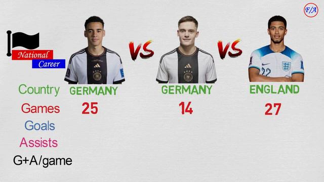 Musiala Vs Wirtz Vs Bellingham Comparison | Factual Animation