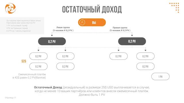 XChainer Маркетинг план Бинар от Александра Штукерт смотреть онлайн