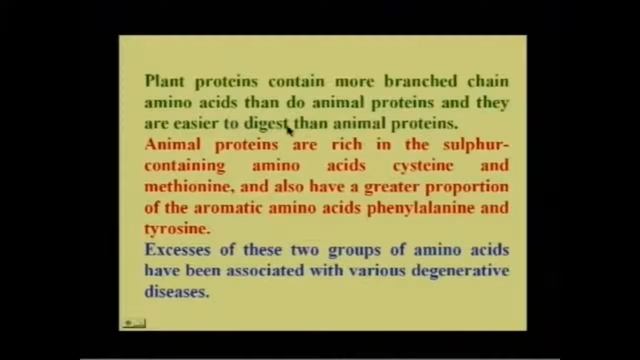 Животный Белок и Растительный Белок какой лутше смотреть онлайн