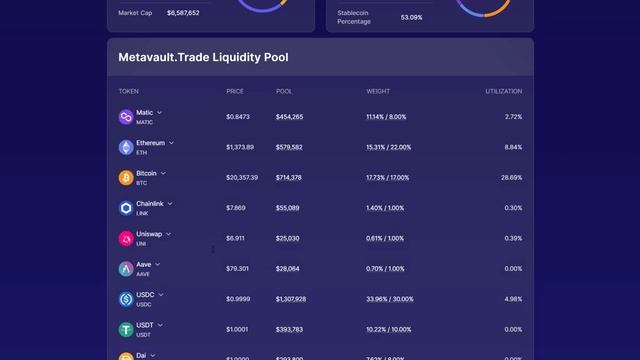 Milestones of Metavault Trade смотреть онлайн
