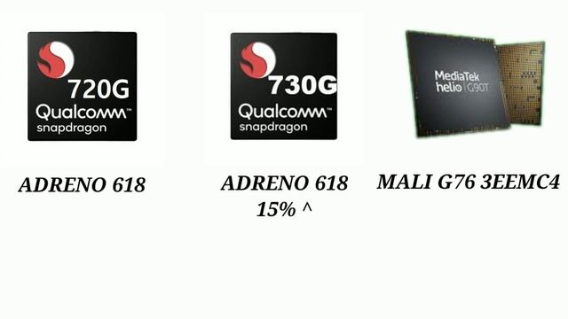 Snapdragon 720G Vs Snapdragon 730G Vs MediaTek Helio G90T | Full Processor Comparison | Malayalam смотреть онлайн