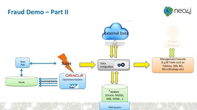 Fraud Detection with Neo4j смотреть онлайн