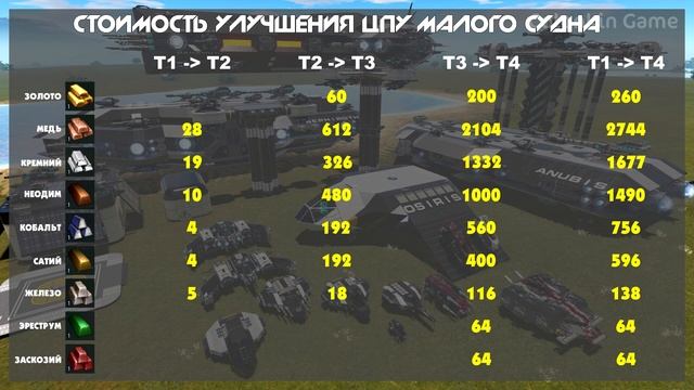 EMPYRION | СТОИМОСТЬ УЛУЧШЕНИЯ ЦПУ (CPU) в альфе 11.5. Эмпирион Galactic Survival смотреть онлайн