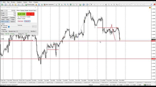 44. Ложные пробои. Практика. Мастер-класс Андрея Шевченко смотреть онлайн