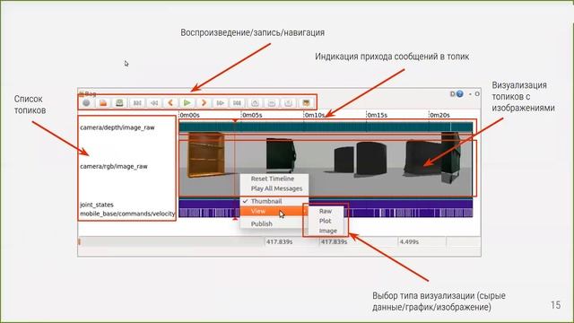 Лекция 11. Имена и пространства имен в ROS, время, инструменты отладки и симуляции смотреть онлайн