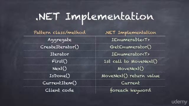 009 Iterator Pattern смотреть онлайн