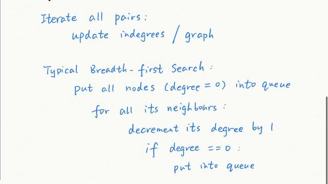 Python Implementation LeetCode 210. Course Schedule II Explanation and Solution смотреть онлайн