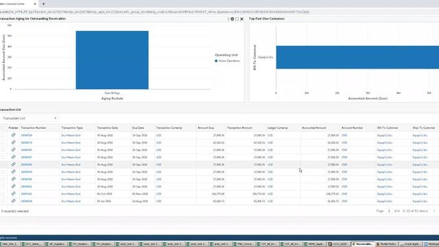 Introduction to Blitz Report for Oracle EBS with the ERPStuff community смотреть онлайн