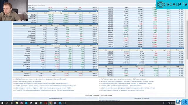 Утренний брифинг 18.05 смотреть онлайн