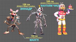 РАЗМЕРЫ АНИМАТРОНИКОВ ВО ВСЕЛЕННОЙ ФНАФ