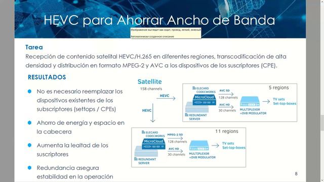 Webinar Elecard&AMT Transcodificación y Compresión смотреть онлайн