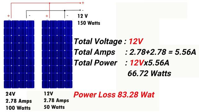 Different Watts panel connection In Tamil смотреть онлайн