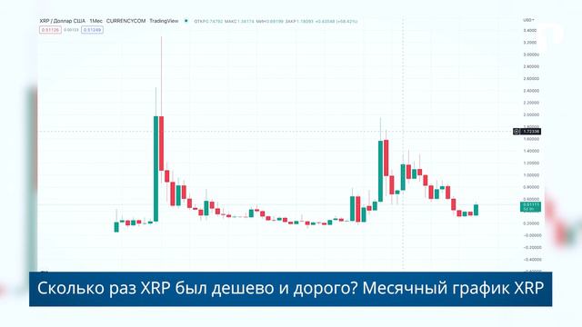 XRP выиграет суд с SEC? | Правда про СУД XRP и компанию Ripple смотреть онлайн