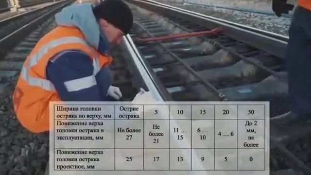 Профильная шлифовка остряка смотреть онлайн