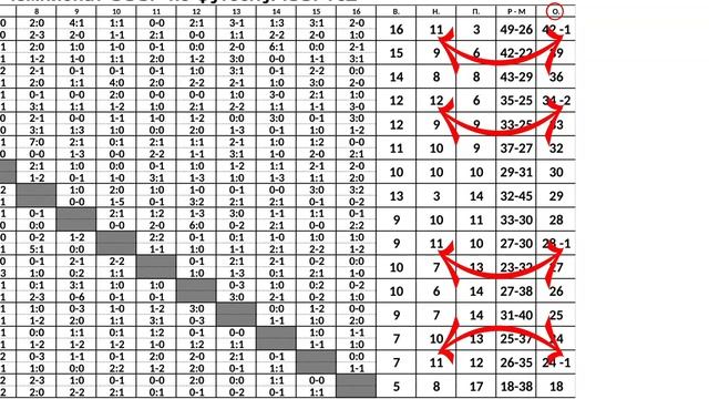 Как читать футбольную шахматку смотреть онлайн