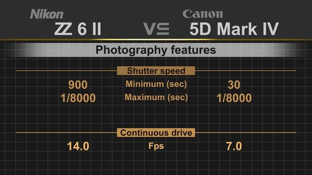 Nikon Z6 II vs Canon EOS 5D Mark IV смотреть онлайн