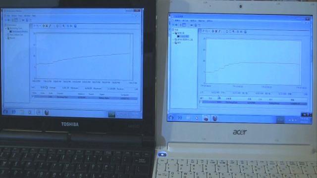 AMD C-50 vs Atom N550 1080p YouTube Playback Power Consumption Test смотреть онлайн