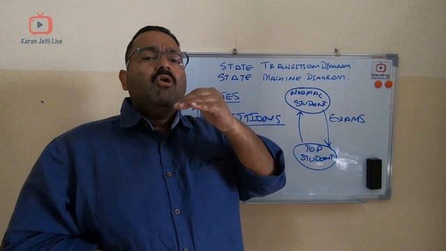what is a state transition or state machine diagram?how to make it смотреть онлайн