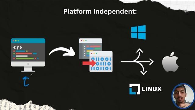 Session - 1 | Introducation To Java | Java Basics | Beginner To Professional | Java Training смотреть онлайн