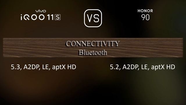 vivo iQOO 11S vs. Honor 90: A Comparison of Specifications смотреть онлайн