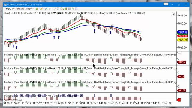 Markers Plus for NinjaTrader 7 Quick Help : Copy - Slope - AND Indicators смотреть онлайн