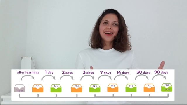 Подробно о режимах изучения в App Lexilize: 
