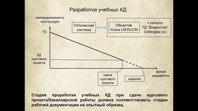 Лекция 3. Стадии разработки. Комплектность КД. смотреть онлайн
