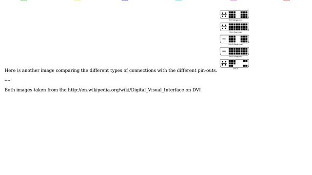 DVI-D Vs. DVI-I: Is The Digital Video Quality Any Different? (3 Solutions!!)