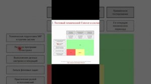 Теория корпоративных информационных систем: технический катовер || КИС и ERP-системы (словарь)