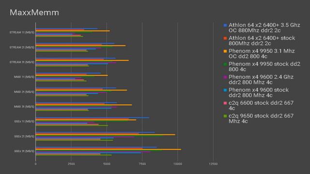Road To Ryzen Ep2: Does Phenom Still Suck in 2017? смотреть онлайн