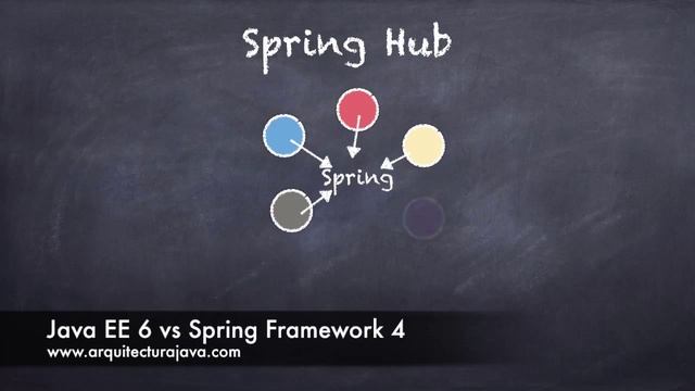 Java EE 6 vs Spring Framework 4 смотреть онлайн