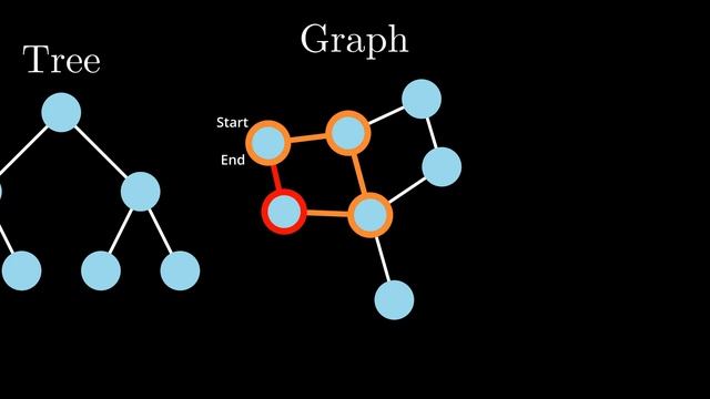 Depth First Search Gently Placed Into Your Brain (DFS) смотреть онлайн