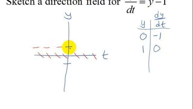 Example 2: Sketch a Direction Field смотреть онлайн