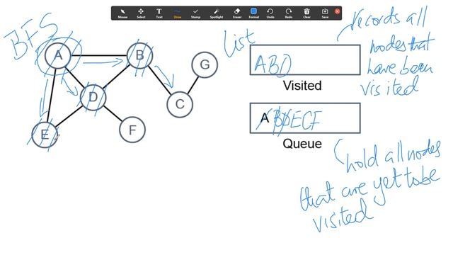 Breadth First Search Algorithm смотреть онлайн