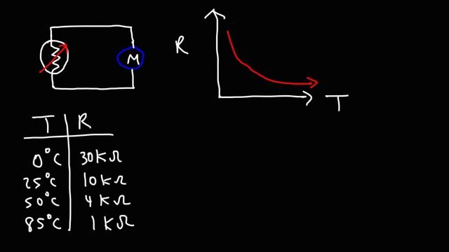 Thermistors - NTC & PTC - Thermal Resistors - Temperature Sensors & Resettable Fuses смотреть онлайн