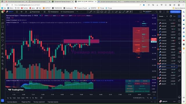 Торговля на бинарных опционах по вертикальным и горизонтальным объёмам на Intradebar на минималках. смотреть онлайн