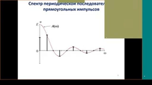 Радиотехнические цепи и сигналы. Практическое занятие №2 (11.09.2021) [5 семестр] смотреть онлайн
