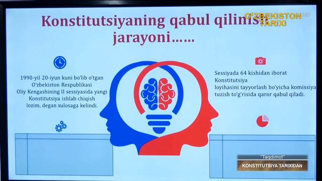 «Taqdimot» | Конституция тарихидан [08.12.2021] смотреть онлайн